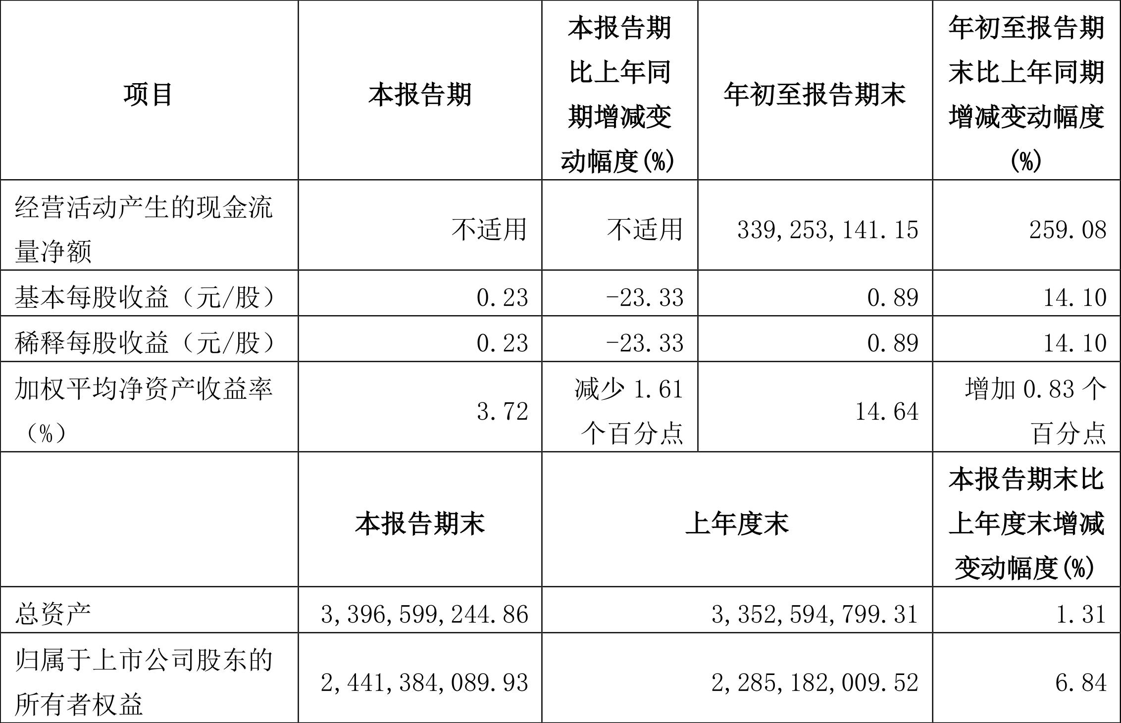 銀都股份上市展望，行業(yè)地位與前景預(yù)測