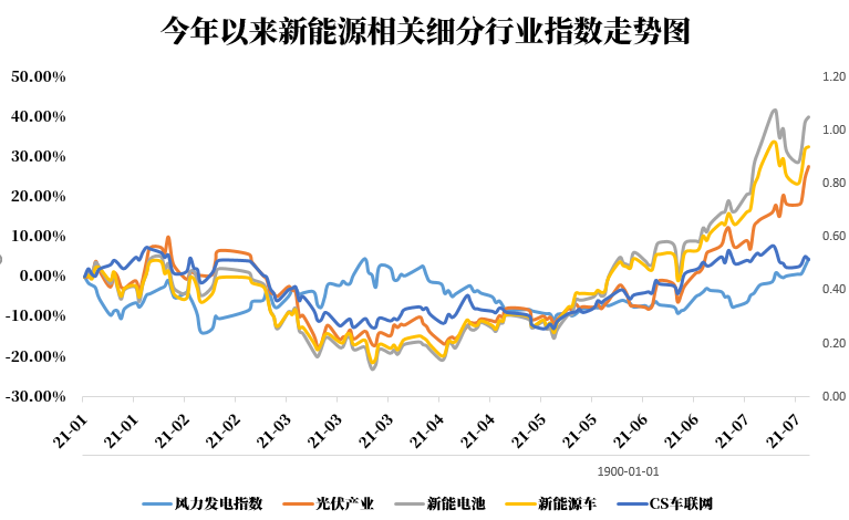 新能源股票最新動態(tài)，行業(yè)趨勢、前景展望與最新發(fā)展分析