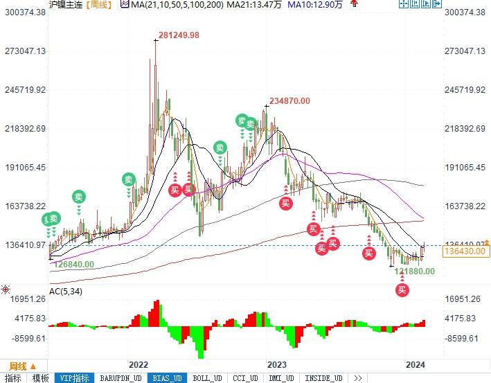 倫敦鎳期貨今日行情詳解及市場(chǎng)走勢(shì)分析技巧