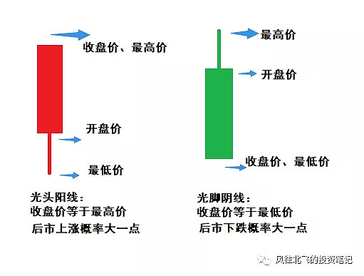 揭秘股票交易技巧，掌握買(mǎi)賣(mài)點(diǎn)及股市交易三大要點(diǎn)解析