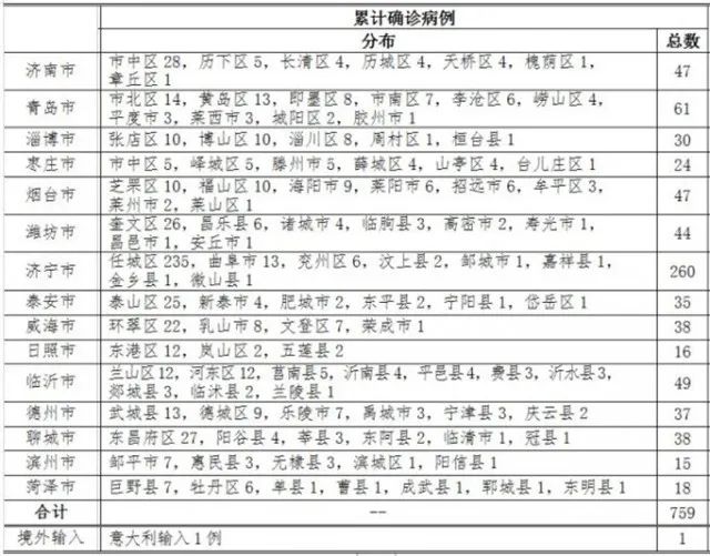 封開(kāi)最新病例分析與探討，一種觀點(diǎn)的視角