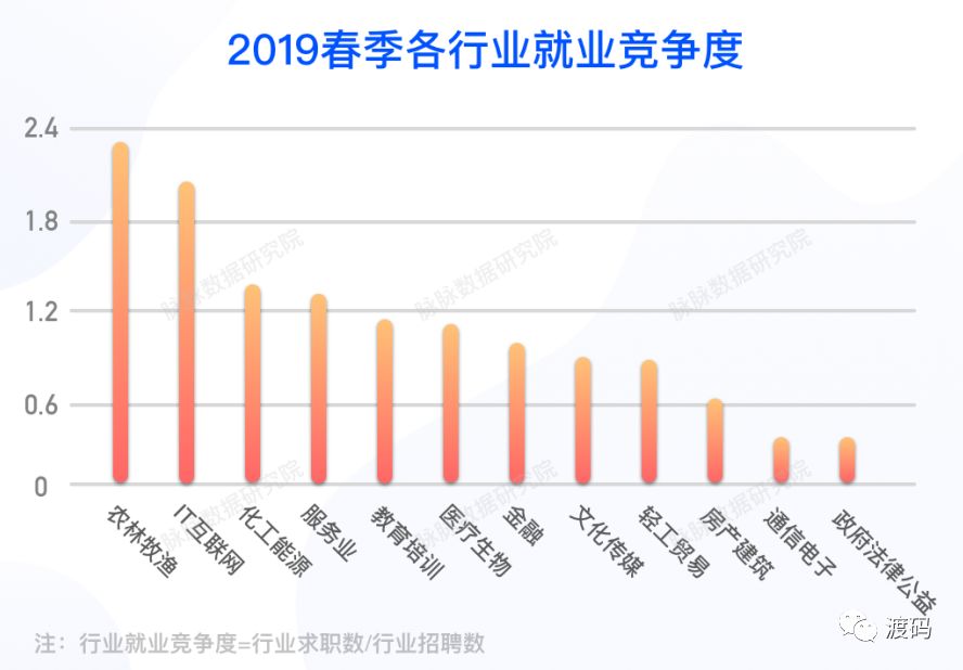 最新就業(yè)態(tài)勢分析報(bào)告，揭示當(dāng)前就業(yè)市場趨勢