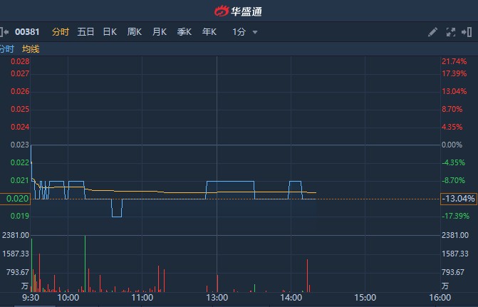 僑雄國(guó)際股票，自然美景背后的探索之旅