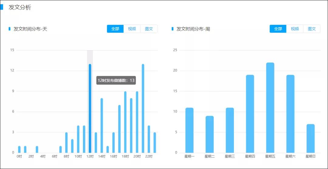 辦公設(shè)備銷售 第130頁