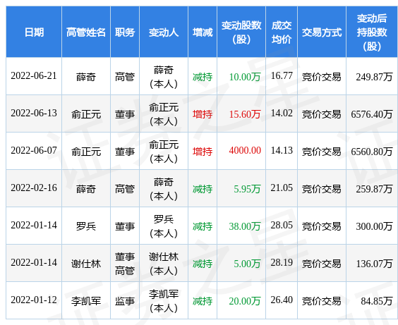 長(zhǎng)纜科技最新動(dòng)態(tài)，變化中的學(xué)習(xí)之旅，自信與成就感的源泉揭秘