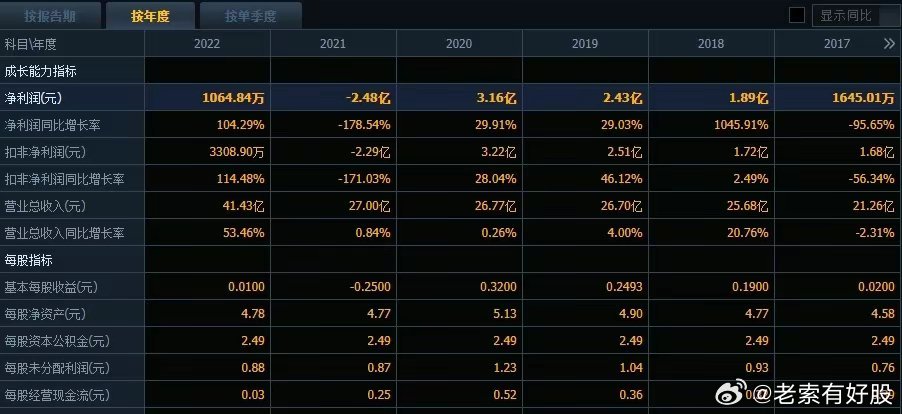 ＂2024年澳門大全免費(fèi)金鎖匙＂的：統(tǒng)計(jì)數(shù)據(jù)詳解說(shuō)明_編輯版7.79