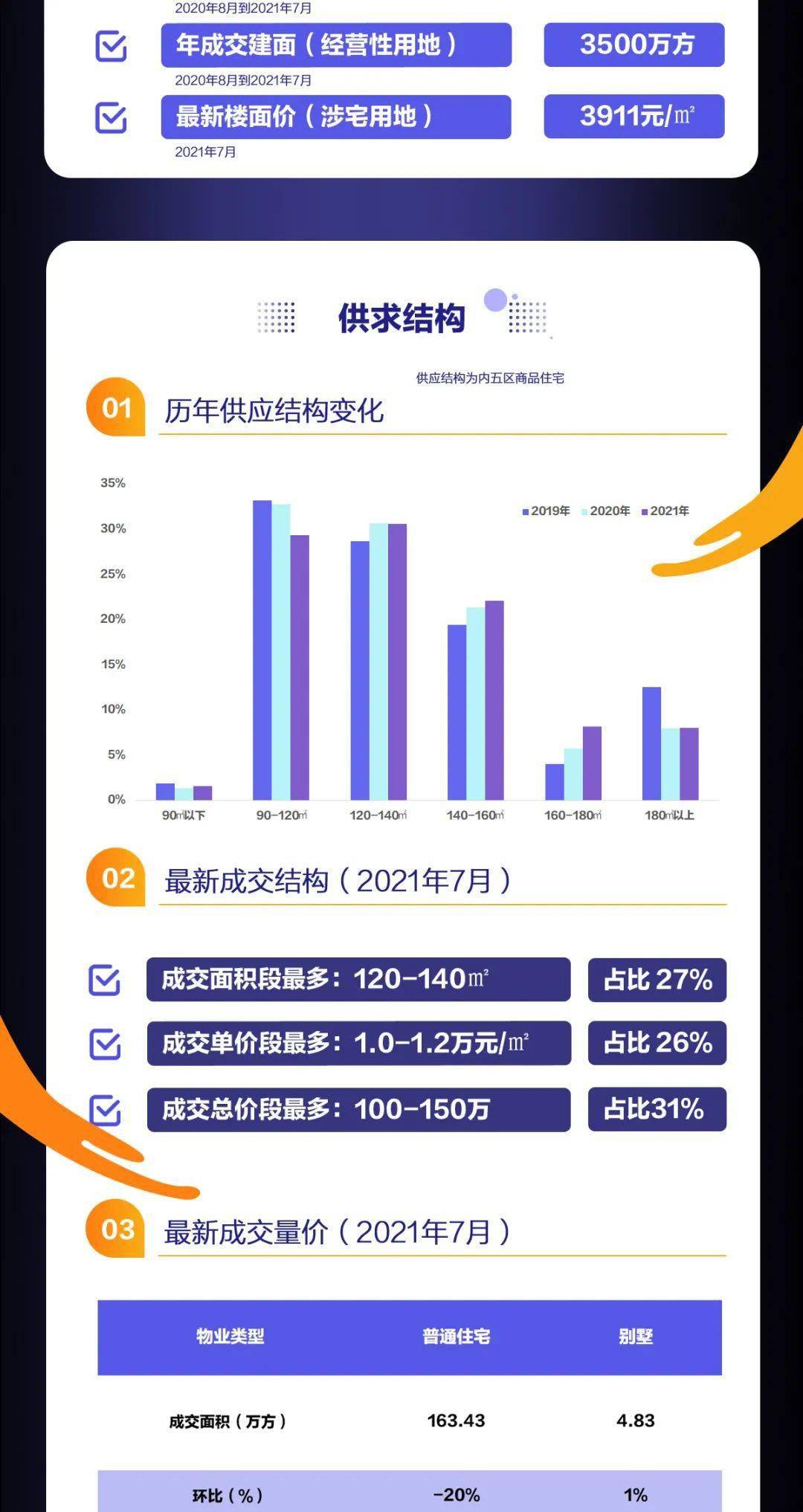 辦公設(shè)備銷售 第127頁