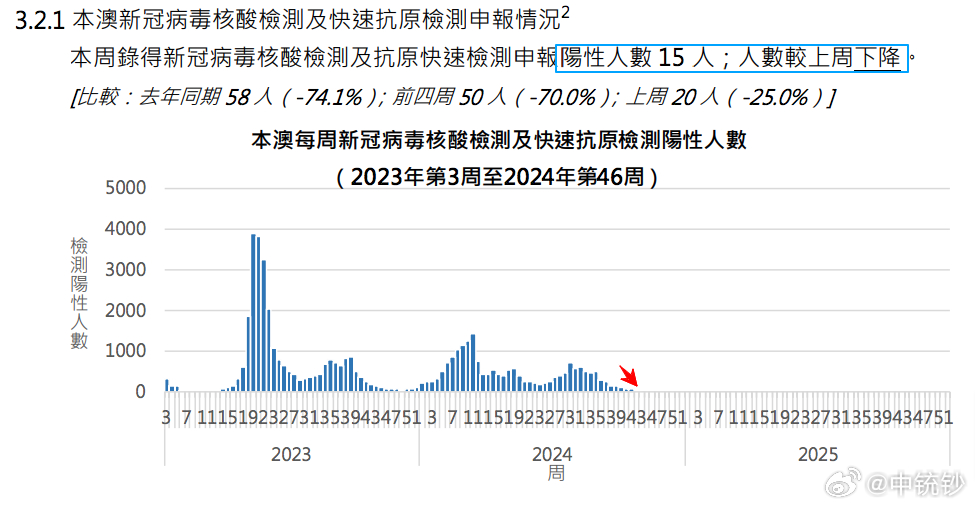 ＂2024澳門天天六開彩免費(fèi)圖＂的：數(shù)據(jù)科學(xué)解析說明_流線型版5.66