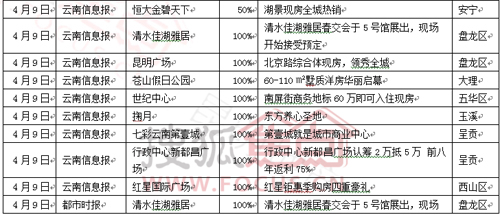 ＂香港+澳門+資料大全＂的：綜合計劃評估_社交版4.22