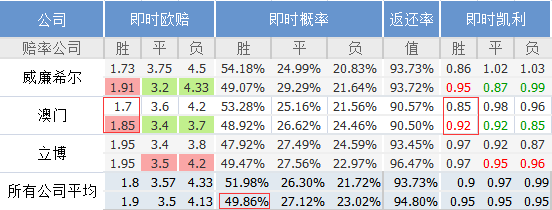 第539頁