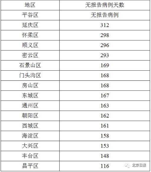 北京最新疫情時間，全面解讀當前疫情防控形勢與態(tài)勢分析