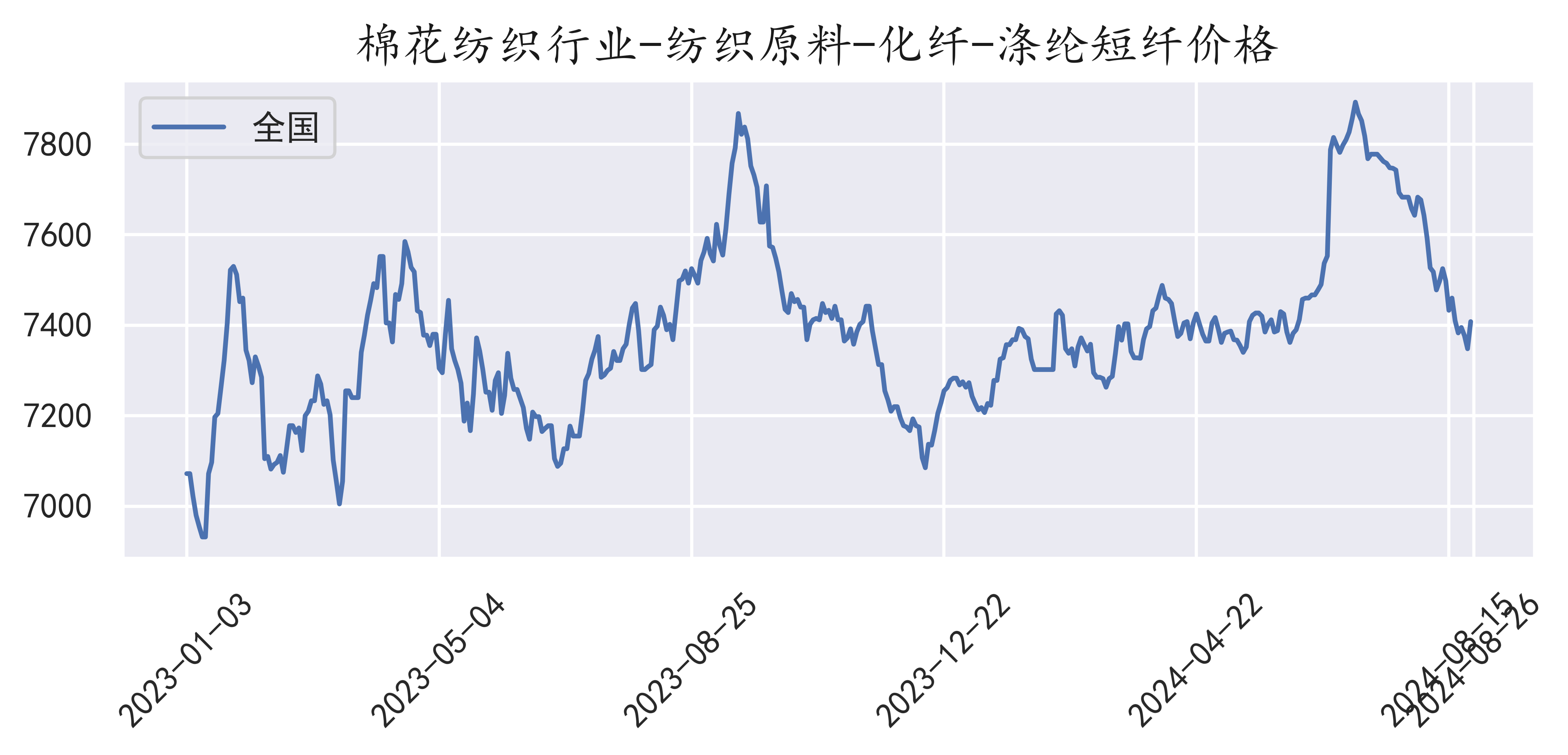 三房巷滌綸短纖，科技重塑纖維世界，引領(lǐng)未來生活新篇章