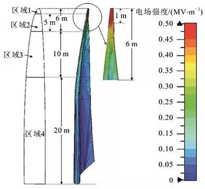 最新防雷檢測標準及其步驟指南