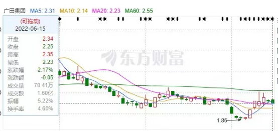 廣田股份股票投資全攻略，從初學者到進階用戶的投資指南