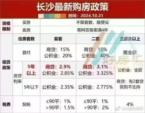 長(zhǎng)沙購(gòu)房政策更新下的溫馨家園故事揭秘