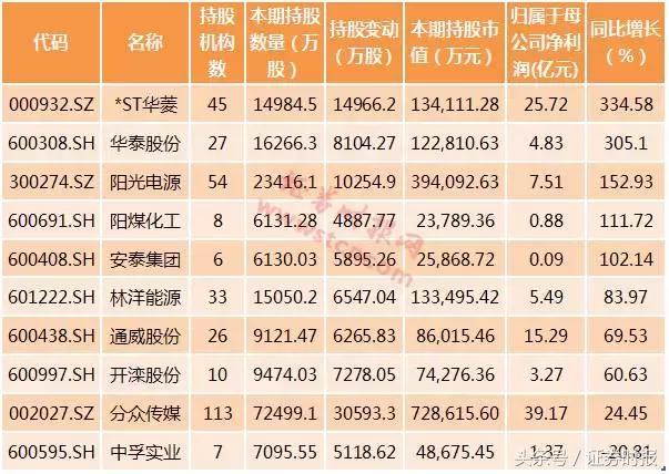 開灤股份整體上市，科技引領未來，重塑生活新紀元