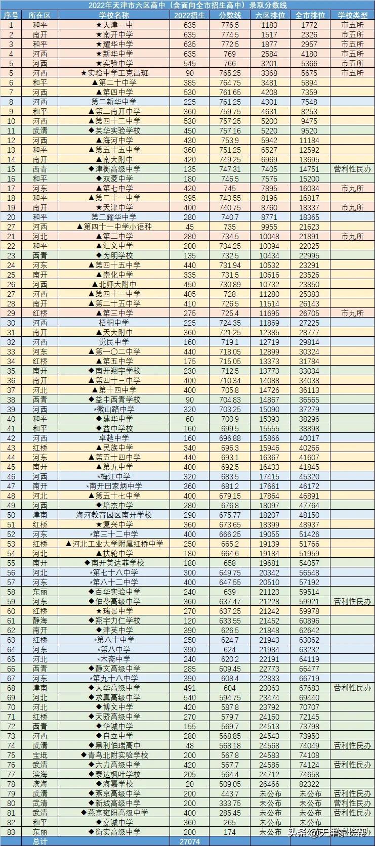 天津市小學(xué)升初中最新政策詳解，政策論述與解讀