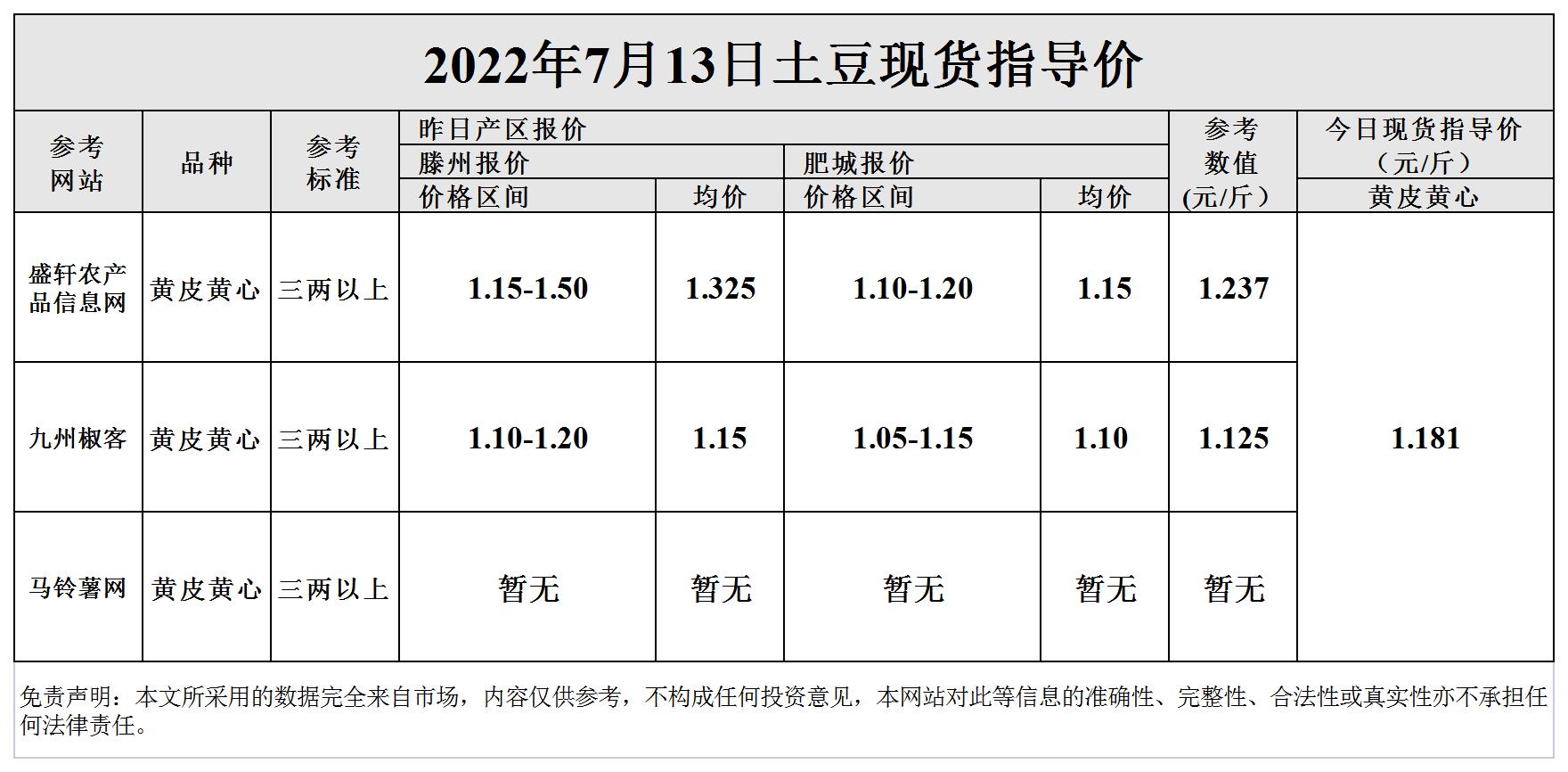 土豆最新價格行情揭秘！????實時更新動態(tài)！