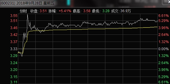 凌鋼股票實(shí)時(shí)行情，掌握股市動(dòng)態(tài)，溫馨日常投資指南