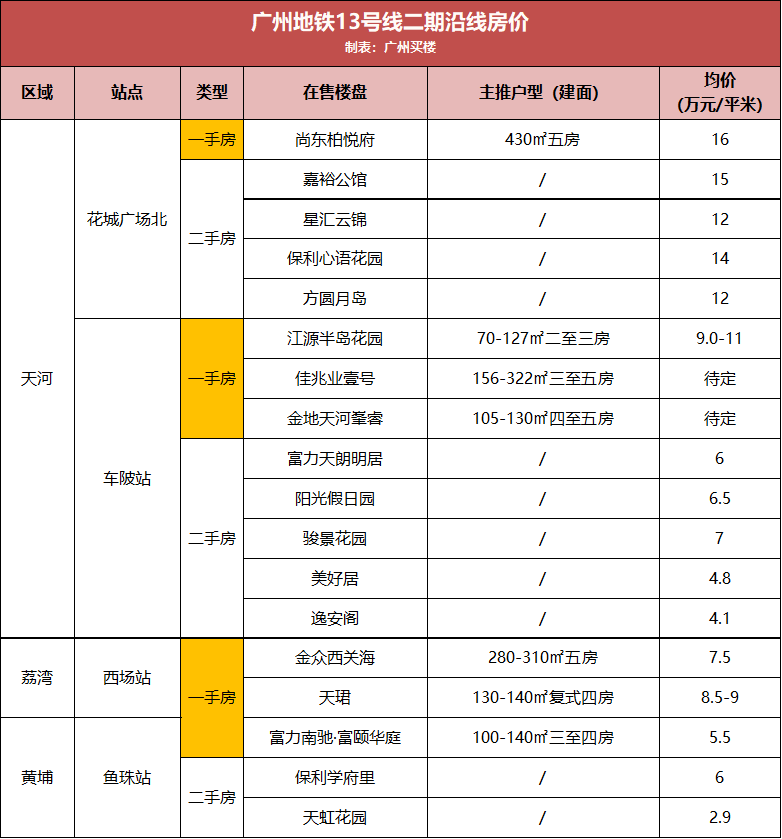 第103頁