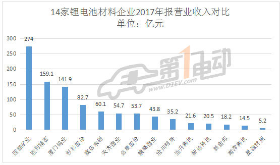 鋰電池原材料上市公司入門指南，詳解關(guān)鍵步驟與必備知識