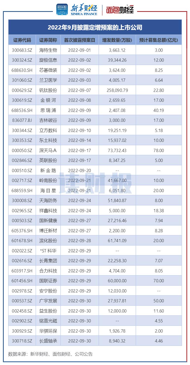 釩鈦上市之路，回顧與前瞻，預(yù)測上市時間