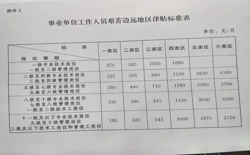 事業(yè)單位漲薪最新動態(tài)，科技重塑未來，生活品質(zhì)煥然一新提升