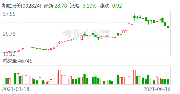 科技革新重塑未來，回購(gòu)注銷部分限制性股票，前沿科技產(chǎn)品新篇章體驗(yàn)