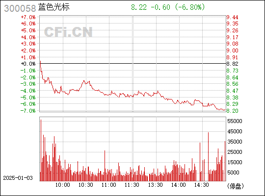 300058藍色光標股票,探索藍色光標股票，背景、重要事件與地位