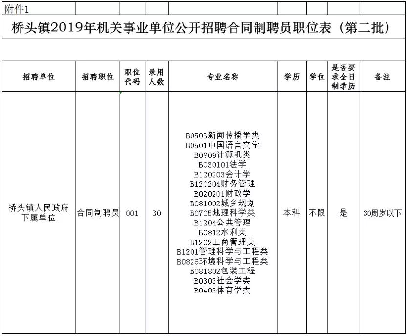 辦公設(shè)備銷售 第12頁