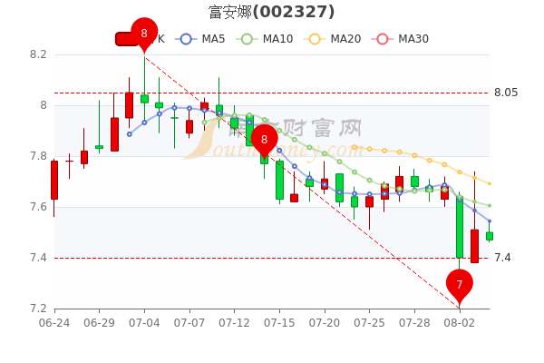 富安娜股票投資價值深度解析