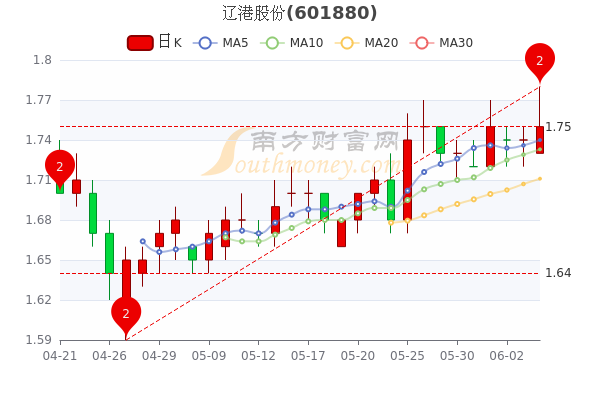 投資之我見，聚焦遼寧股票市場(chǎng)