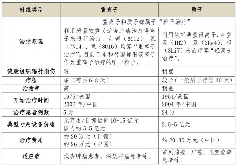 精準(zhǔn)放療10次的價(jià)格,隱藏在巷弄深處的精準(zhǔn)放療秘密，十次治療，一次改變，你值得擁有的價(jià)值之旅！