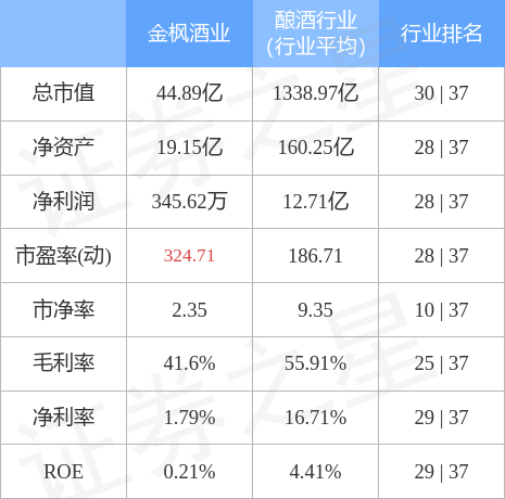 金楓酒業(yè)引領(lǐng)行業(yè)新動(dòng)向，最新消息揭秘發(fā)展動(dòng)態(tài)