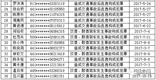 第21頁