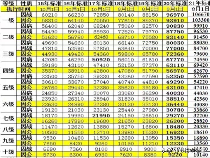 2024年撫恤金標(biāo)準(zhǔn)更新，自信與成就感的源泉