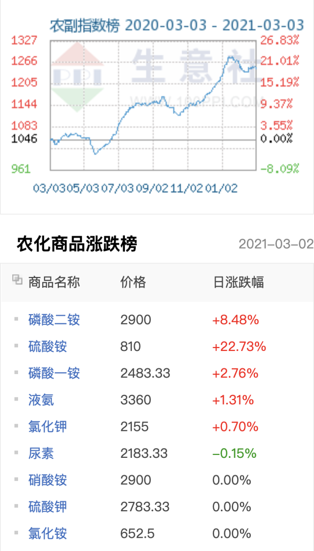 云南化肥價格行情揭秘，田間地頭的溫情故事探索