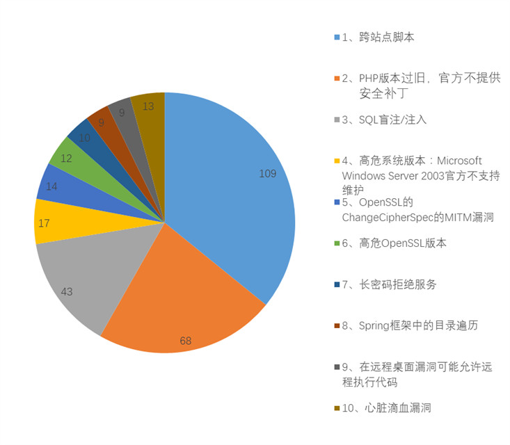 網絡投資安全漏洞揭秘，小巷中的隱秘投資機會