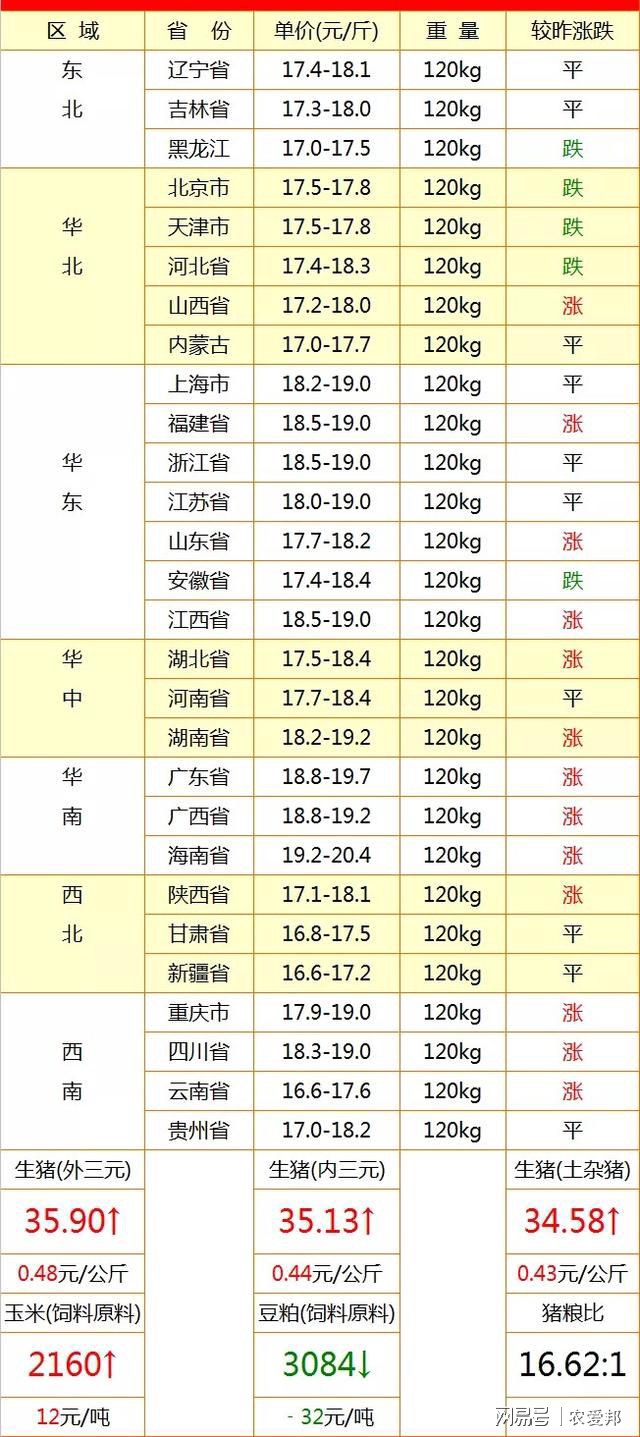 全國(guó)生豬價(jià)格行情今日解析，變化中的機(jī)遇與自我超越挑戰(zhàn)