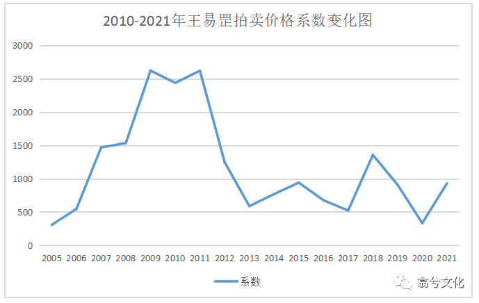 拍賣行情,拍賣行情，巷弄深處的隱秘寶藏