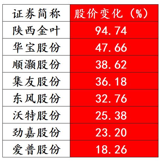 愛普股份股票深度解析及前景展望