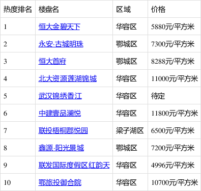 鄂州最新房源探秘，小巷中的隱藏房源寶藏